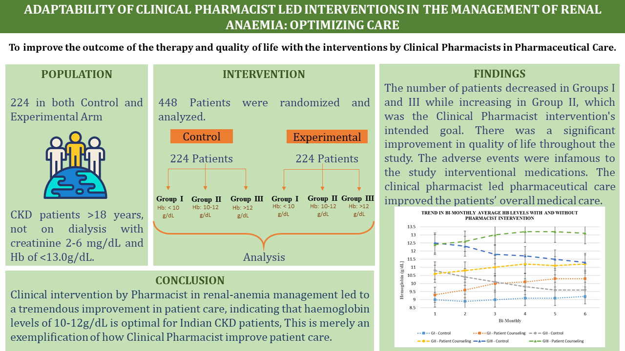 Graphical abstract